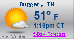 Weather Forecast for Dugger, IN