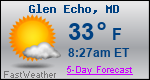 Weather Forecast for Glen Echo, MD