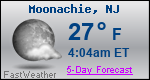 Weather Forecast for Moonachie, NJ