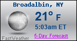 Weather Forecast for Broadalbin, NY