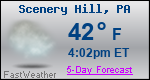 Weather Forecast for Scenery Hill, PA