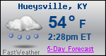 Weather Forecast for Hueysville, KY