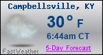 Weather Forecast for Campbellsville, KY