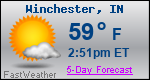 Weather Forecast for Winchester, IN