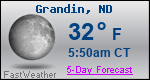Weather Forecast for Grandin, ND