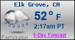 Weather Forecast for Elk Grove, CA
