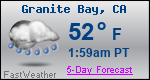 Weather Forecast for Granite Bay, CA