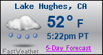 Weather Forecast for Lake Hughes, CA