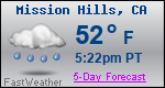 Weather Forecast for Mission Hills, CA