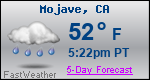 Weather Forecast for Mojave, CA