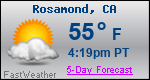 Weather Forecast for Rosamond, CA