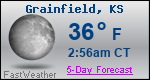 Weather Forecast for Grainfield, KS