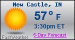 Weather Forecast for New Castle, IN
