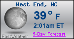 Weather Forecast for West End, NC