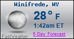 Weather Forecast for Winifrede, WV