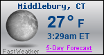 Weather Forecast for Middlebury, CT