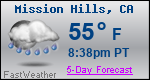 Weather Forecast for Mission Hills, CA