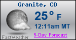 Weather Forecast for Granite, CO