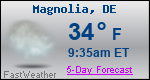 Weather Forecast for Magnolia, DE