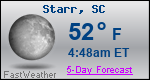 Weather Forecast for Starr, SC