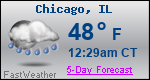 Weather Forecast for Chicago, IL