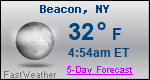 Weather Forecast for Beacon, NY