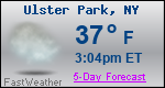 Weather Forecast for Ulster Park, NY