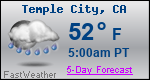 Weather Forecast for Temple City, CA