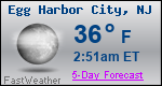 Weather Forecast for Egg Harbor City, NJ