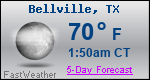 Weather Forecast for Bellville, TX