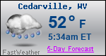 Weather Forecast for Cedarville, WV