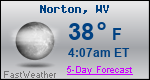 Weather Forecast for Norton, WV