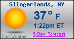 Weather Forecast for Slingerlands, NY