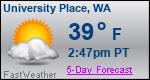 Weather Forecast for University Place, WA