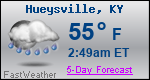 Weather Forecast for Hueysville, KY