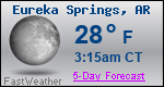 Weather Forecast for Eureka Springs, AR