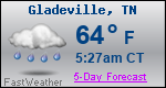 Weather Forecast for Gladeville, TN