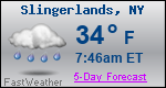Weather Forecast for Slingerlands, NY