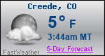 Weather Forecast for Creede, CO