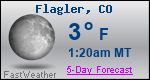 Weather Forecast for Flagler, CO