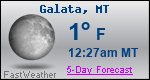 Weather Forecast for Galata, MT