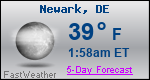 Weather Forecast for Newark, DE