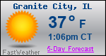 Weather Forecast for Granite City, IL