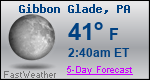 Weather Forecast for Gibbon Glade, PA