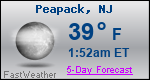 Weather Forecast for Peapack, NJ