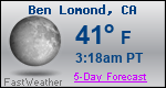 Weather Forecast for Ben Lomond, CA