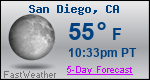 Weather Forecast for San Diego, CA