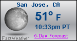 Weather Forecast for San Jose, CA