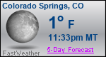 Weather Forecast for Colorado Springs, CO