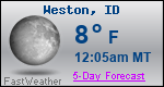 Weather Forecast for Weston, ID